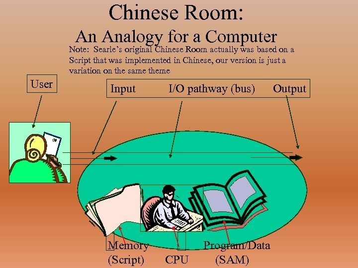 Room john slow. Китайская комната Серл. Китайская комната Джона сёрла. Теория китайской комнаты. Парадокс китайской комнаты.