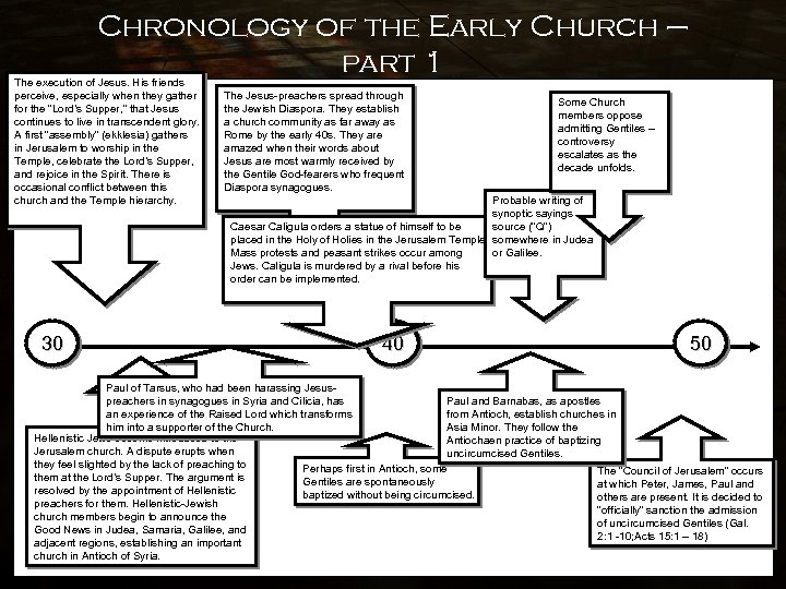 Chronology of the Early Church – part 1 The execution of Jesus. His friends