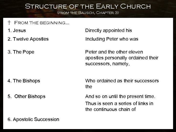 Structure of the Early Church (from the Bausch, Chapter 3) † From the beginning…