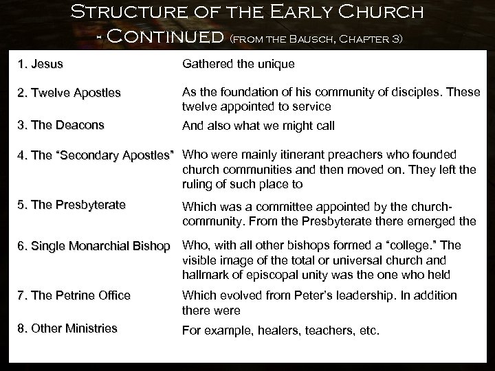 Structure of the Early Church - Continued (from the Bausch, Chapter 3) 1. Jesus