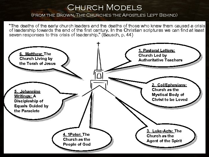 Church Models (from the Brown, The Churches the Apostles Left Behind) “The deaths of