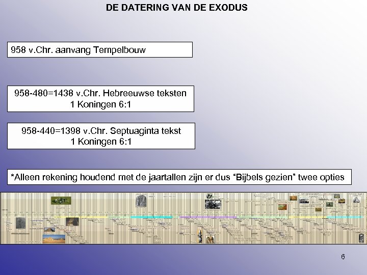 DE DATERING VAN DE EXODUS 958 v. Chr. aanvang Tempelbouw 958 -480=1438 v. Chr.