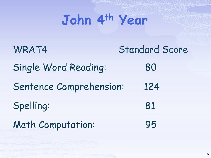 John 4 th Year WRAT 4 Standard Score Single Word Reading: 80 Sentence Comprehension: