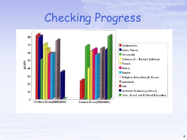 Checking Progress 8 