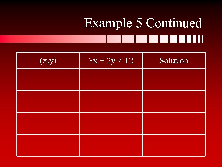 Example 5 Continued (x, y) 3 x + 2 y < 12 Solution 