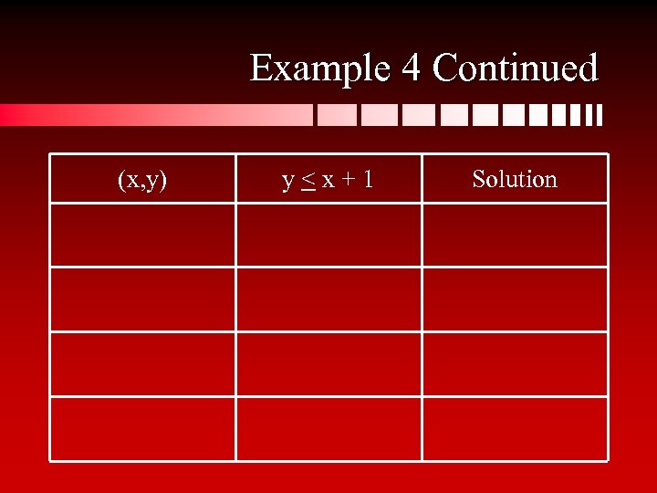 Example 4 Continued (x, y) y<x+1 Solution 
