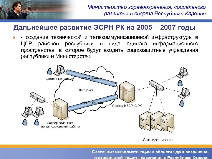 Министерство здравоохранения, социального развития и спорта Республики Карелия Дальнейшее развитие ЭСРН РК на 2005