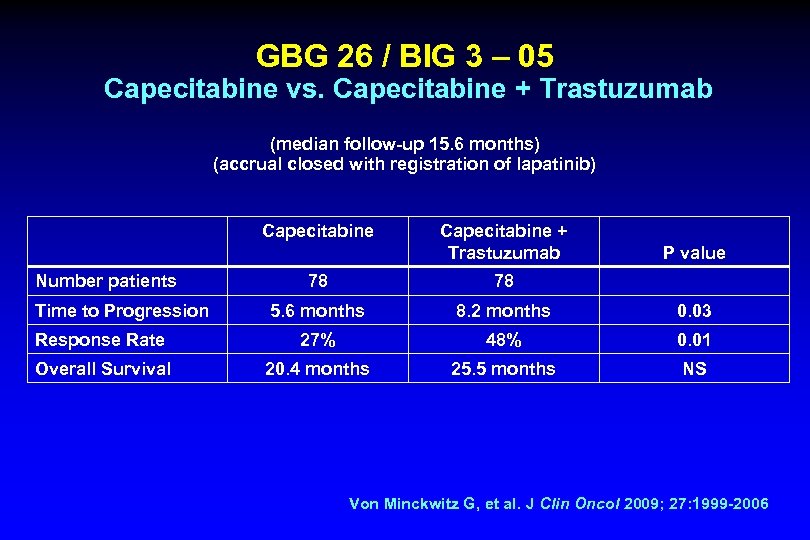 GBG 26 / BIG 3 – 05 Capecitabine vs. Capecitabine + Trastuzumab (median follow-up