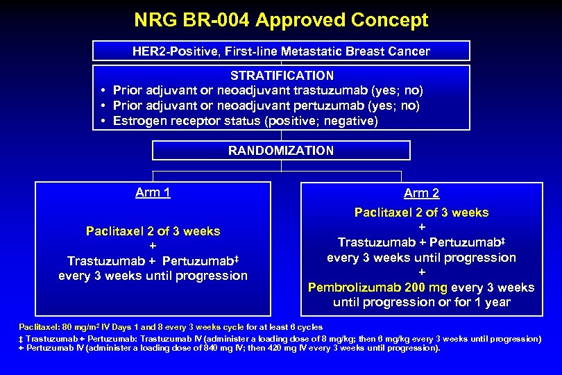 NRG BR-004 Approved Concept HER 2 -Positive, First-line Metastatic Breast Cancer STRATIFICATION • Prior