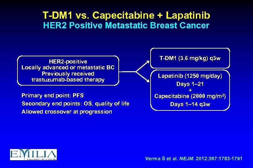 T-DM 1 vs. Capecitabine + Lapatinib HER 2 Positive Metastatic Breast Cancer HER 2