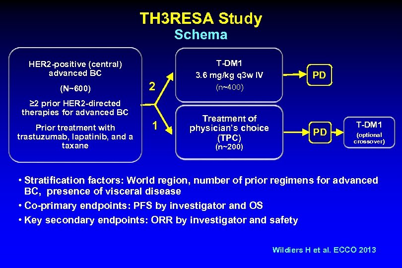 TH 3 RESA Study Schema HER 2 -positive (central) advanced BC (N~600) 2 ≥