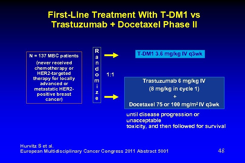 First-Line Treatment With T-DM 1 vs Trastuzumab + Docetaxel Phase II N = 137