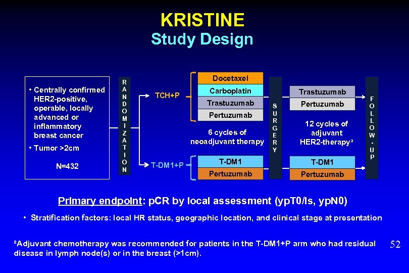 KRISTINE Study Design • Centrally confirmed HER 2 -positive, operable, locally advanced or inflammatory