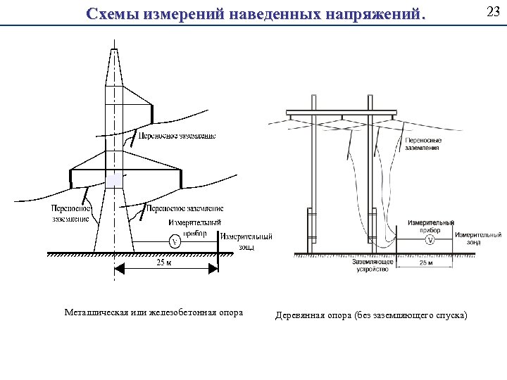 Схемы работ под напряжением