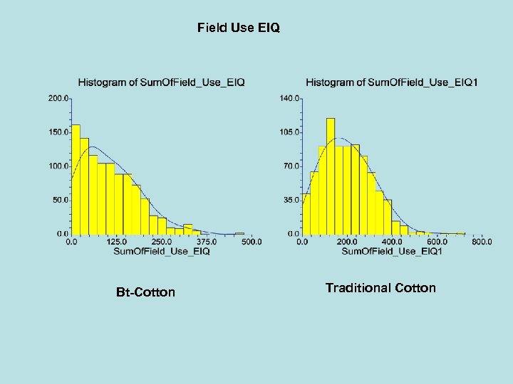 Field Use EIQ Bt-Cotton Traditional Cotton 