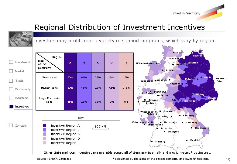 Regional Distribution of Investment Incentives Investors may profit from a variety of support programs,