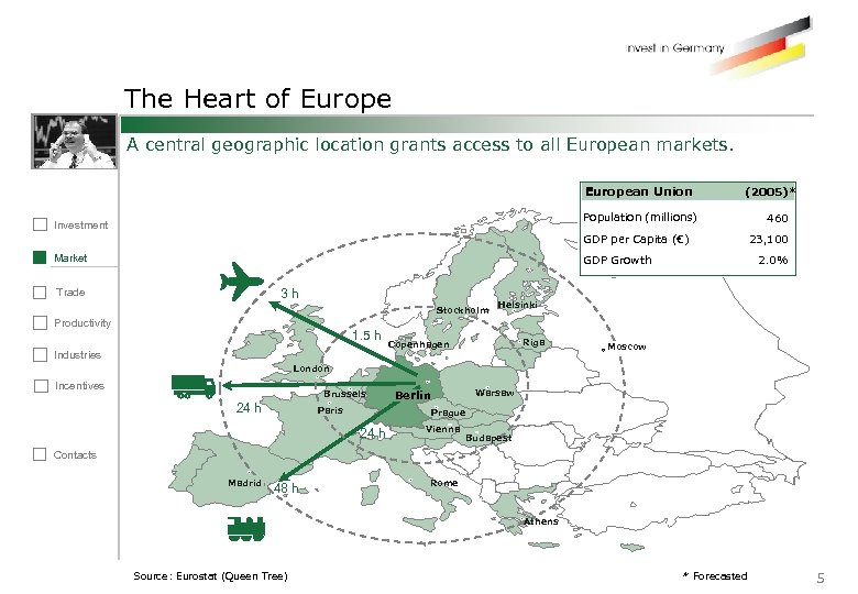 The Heart of Europe A central geographic location grants access to all European markets.