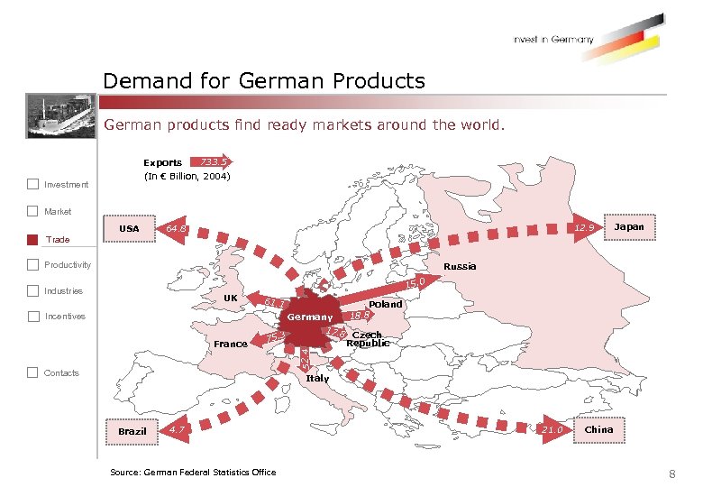 Demand for German Products German products find ready markets around the world. Exports 733.