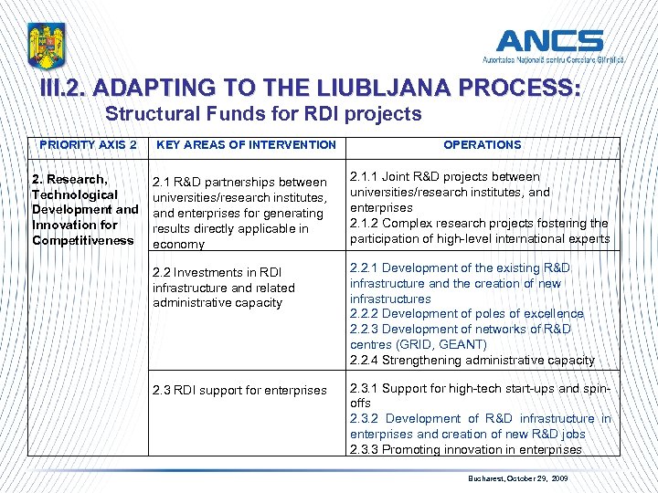 III. 2. ADAPTING TO THE LIUBLJANA PROCESS: Structural Funds for RDI projects PRIORITY AXIS
