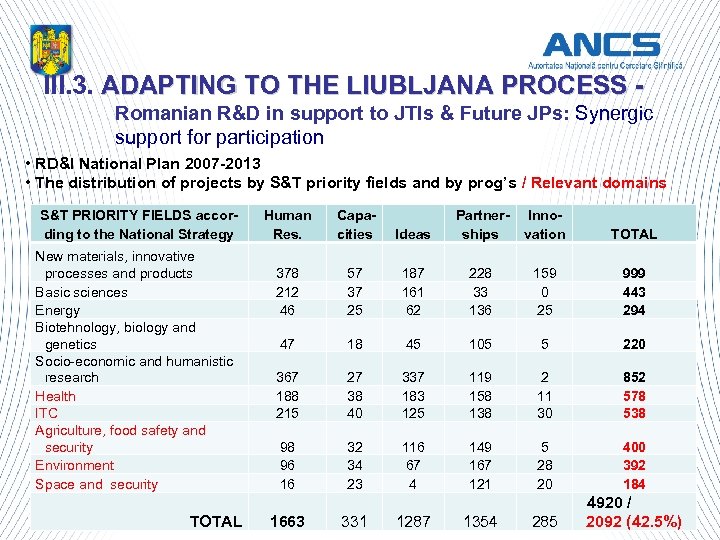 III. 3. ADAPTING TO THE LIUBLJANA PROCESS - Romanian R&D in support to JTIs