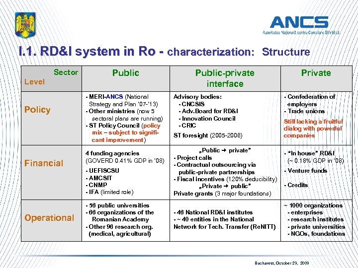 I. 1. RD&I system in Ro - characterization: Structure Sector Level Policy Financial Operational