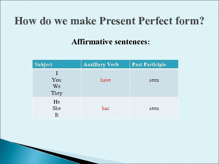 How do we make Present Perfect form? Affirmative sentences: Subject Auxiliary Verb I You