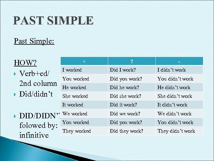 PAST SIMPLE Past Simple: HOW? Verb+ed/ 2 nd column Did/didn’t + ? - Did