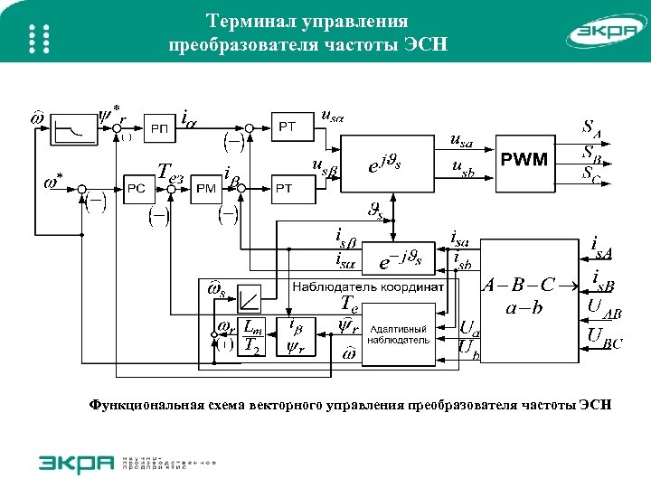 Структурная схема частотного преобразователя