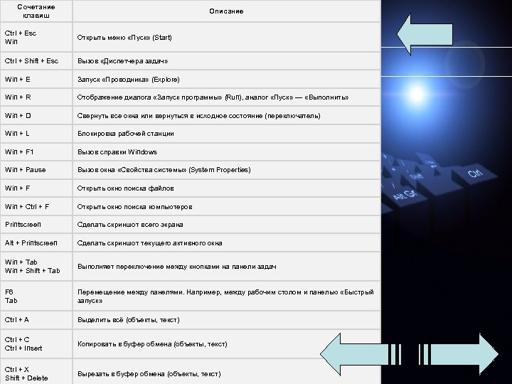 Сочетание клавиш Описание Ctrl + Esc Win Открыть меню «Пуск» (Start) Ctrl + Shift