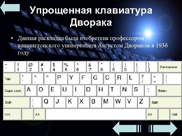 Упрощенная клавиатура Дворака • Данная раскладка была изобретена профессором вашингтонского университета Августом Двораком в