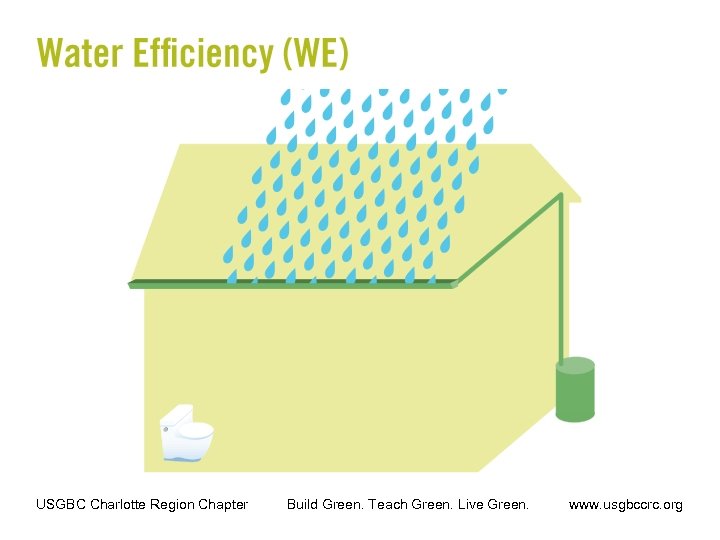 USGBC Charlotte Region Chapter Build Green. Teach Green. Live Green. www. usgbccrc. org 