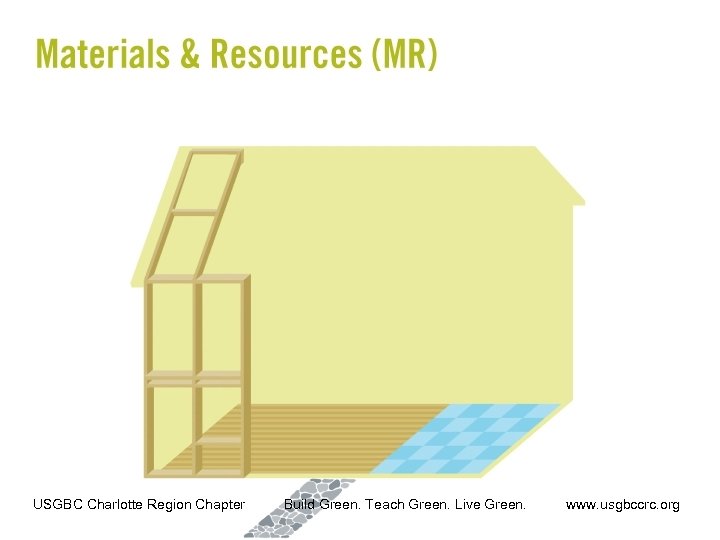 USGBC Charlotte Region Chapter Build Green. Teach Green. Live Green. www. usgbccrc. org 
