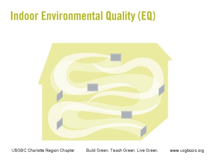 USGBC Charlotte Region Chapter Build Green. Teach Green. Live Green. www. usgbccrc. org 
