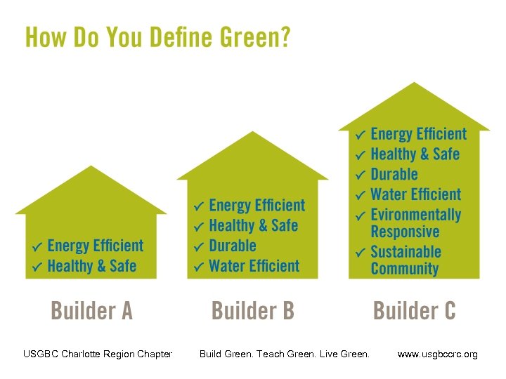 USGBC Charlotte Region Chapter Build Green. Teach Green. Live Green. www. usgbccrc. org 