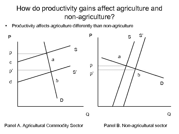 How do productivity gains affect agriculture and non-agriculture? • Productivity affects agriculture differently than