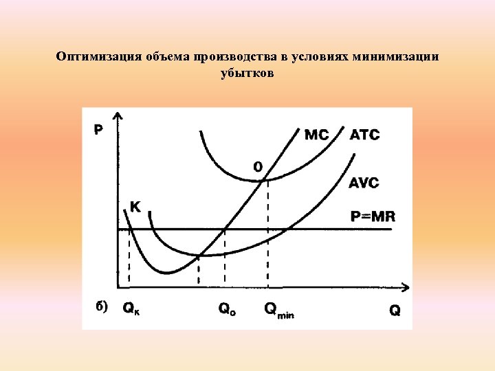 Оптимизация объема производства в условиях минимизации убытков 