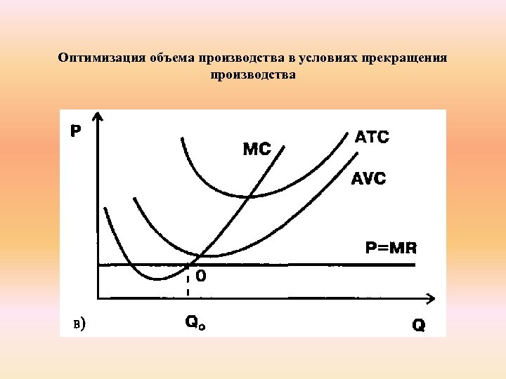 Оптимизация объема производства в условиях прекращения производства 
