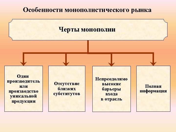 Особенности монополистического рынка Черты монополии Один производитель или производство уникальной продукции Отсутствие близких субститутов