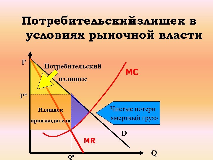 Рыночная власть совершенной конкуренции