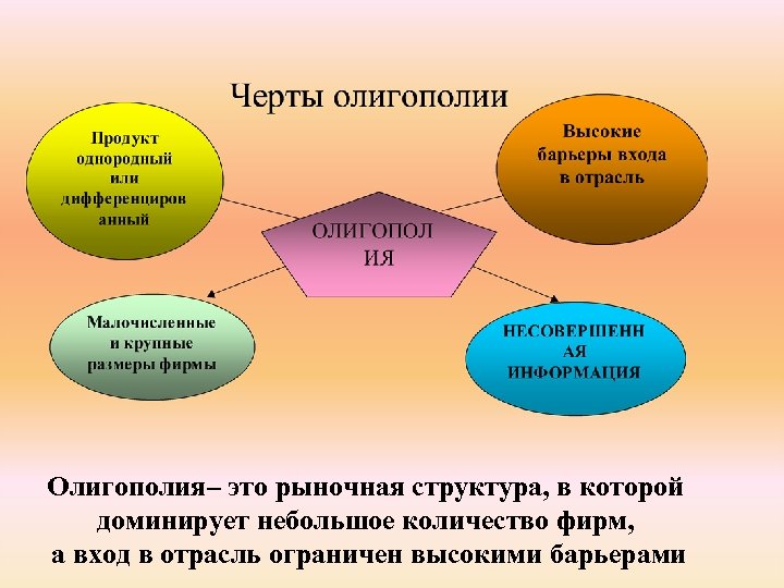 Олигополия– это рыночная структура, в которой доминирует небольшое количество фирм, а вход в отрасль