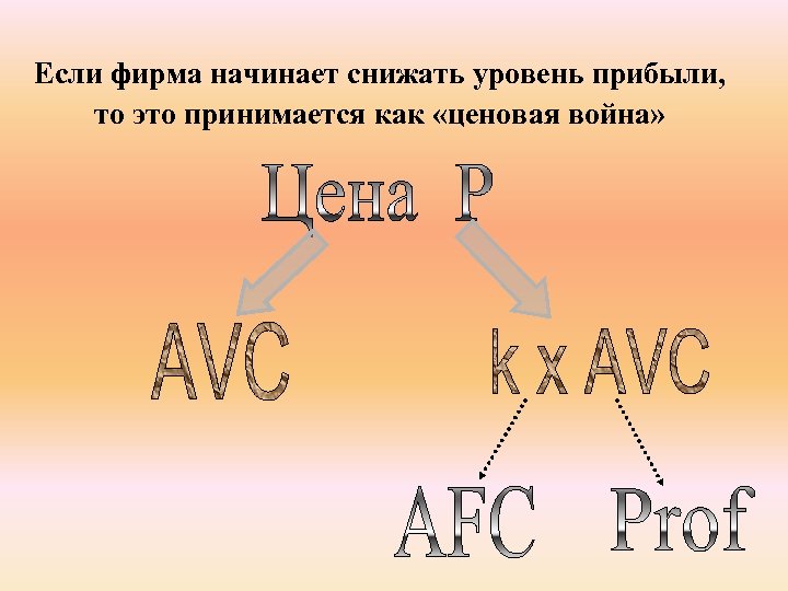 Если фирма начинает снижать уровень прибыли, то это принимается как «ценовая война» 