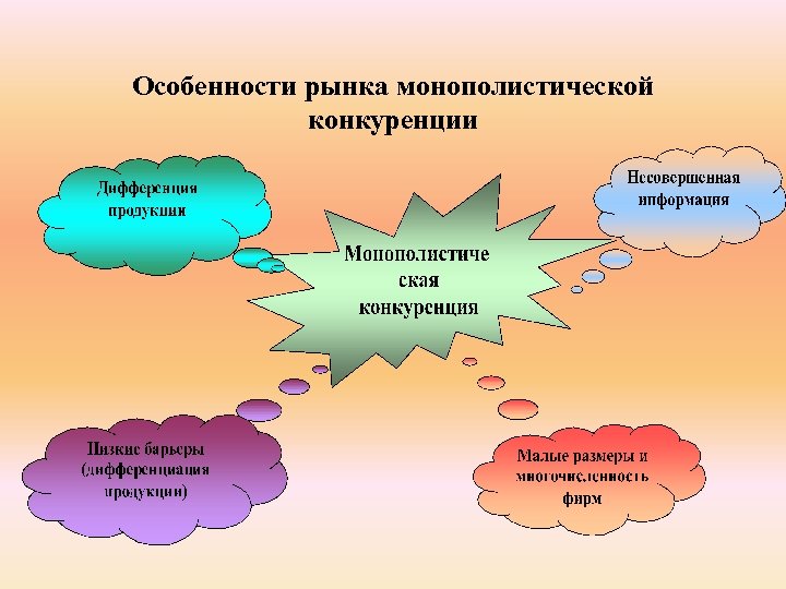 Особенности рынка монополистической конкуренции 