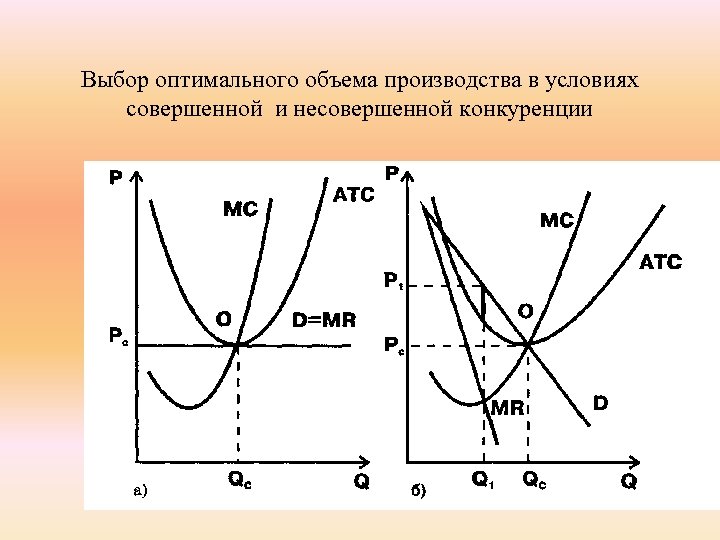 Выбор оптимального объема производства в условиях совершенной и несовершенной конкуренции 
