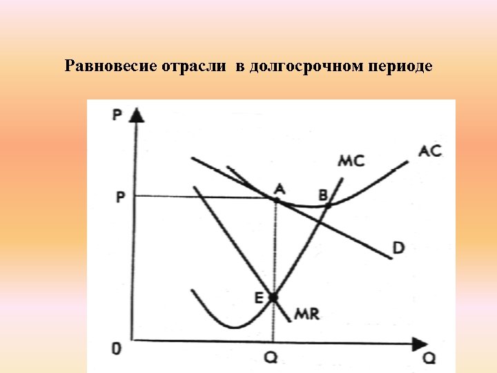 Равновесие отрасли в долгосрочном периоде 