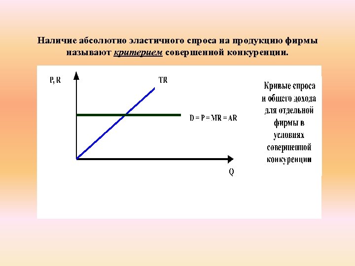 Наличие абсолютно эластичного спроса на продукцию фирмы называют критерием совершенной конкуренции. 