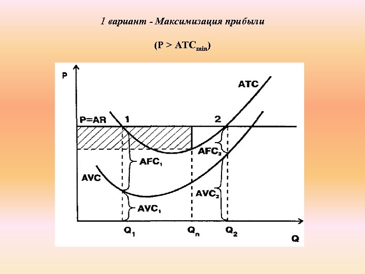 1 вариант - Максимизация прибыли (P > ATCmin) 