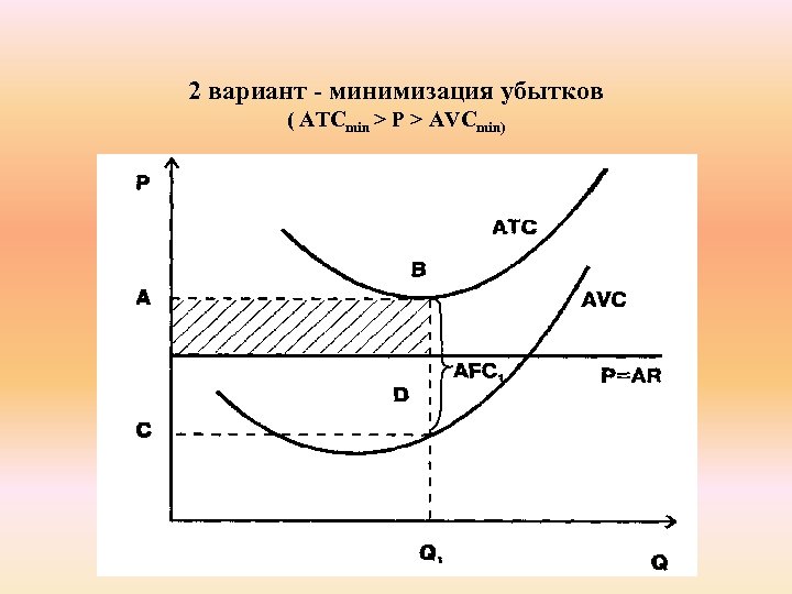 2 вариант - минимизация убытков ( ATCmin > P > AVCmin) 