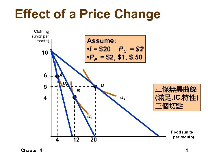 Effect of a Price Change Clothing (units per month) Assume: • I = $20