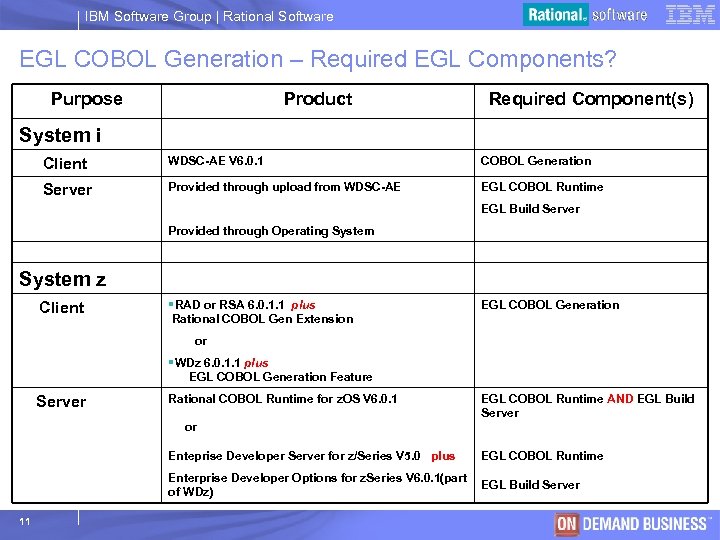 IBM Software Group | Rational Software EGL COBOL Generation – Required EGL Components? Purpose