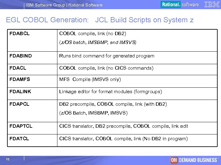 IBM Software Group | Rational Software EGL COBOL Generation: JCL Build Scripts on System